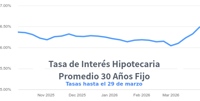 venta de casas en Denver