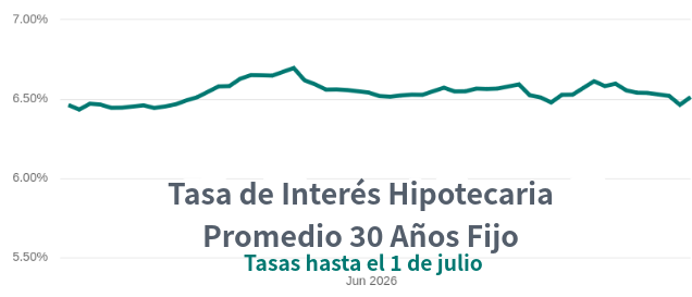 venta de casas en Denver