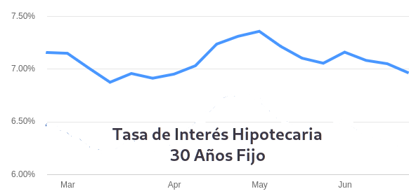 venta de casas en Denver