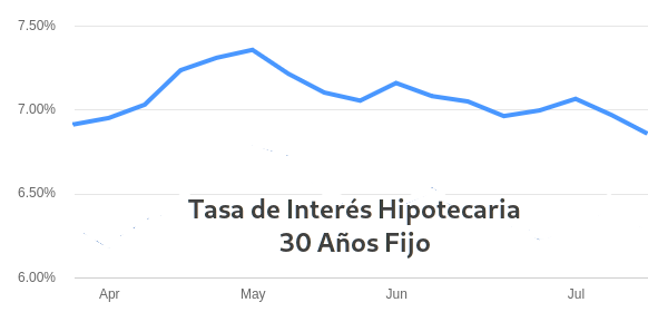 venta de casas en Denver