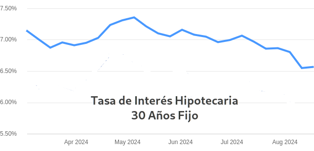 venta de casas en Denver