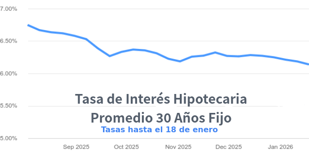 venta de casas en Denver
