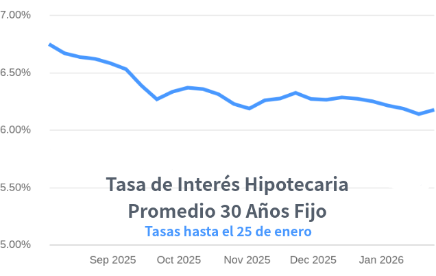 venta de casas en Denver