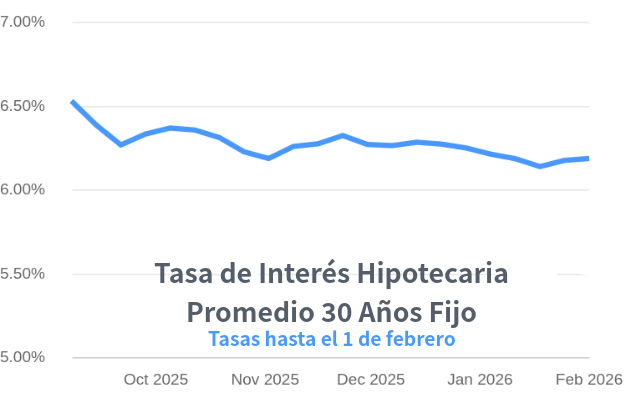 venta de casas en Denver