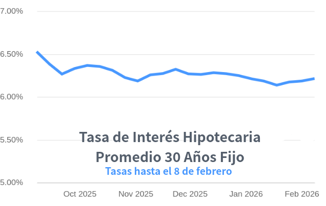 venta de casas en Denver