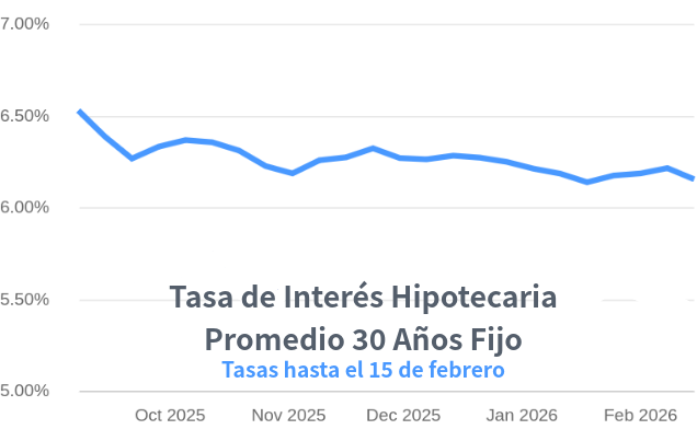venta de casas en Denver